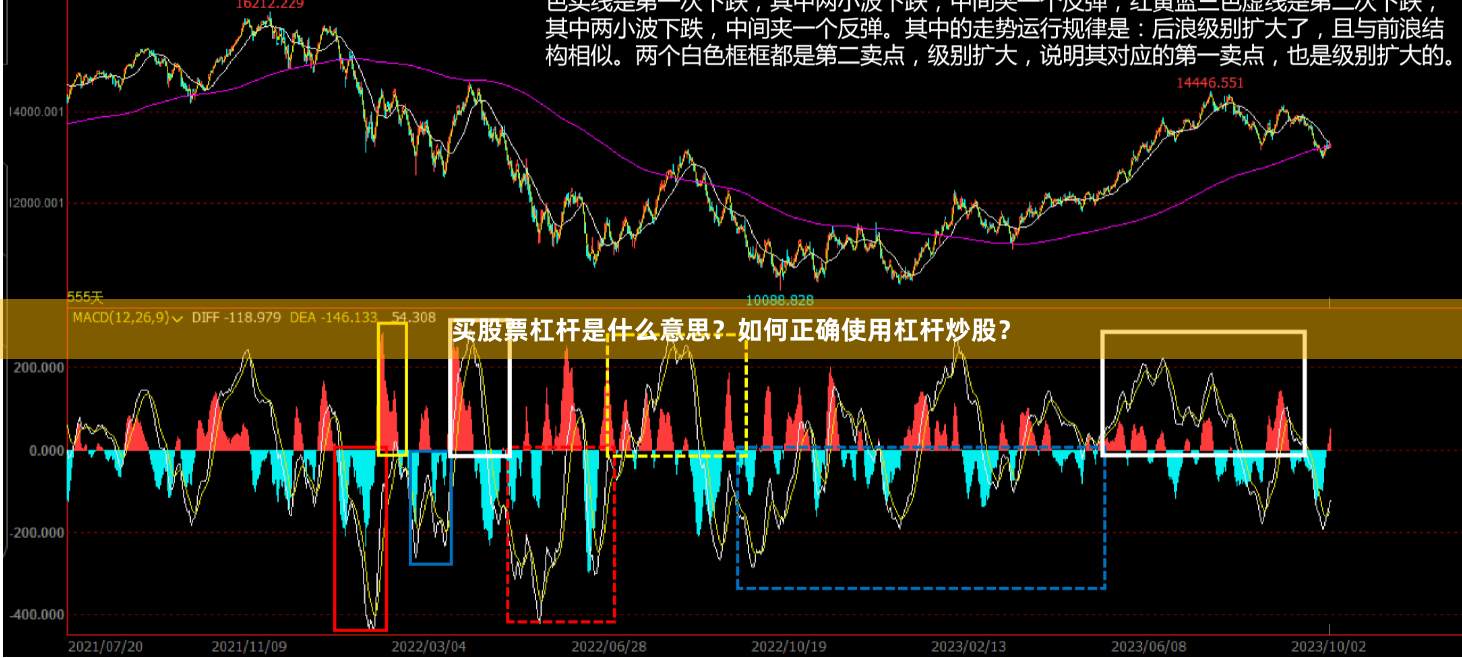 买股票杠杆是什么意思？如何正确使用杠杆炒股？