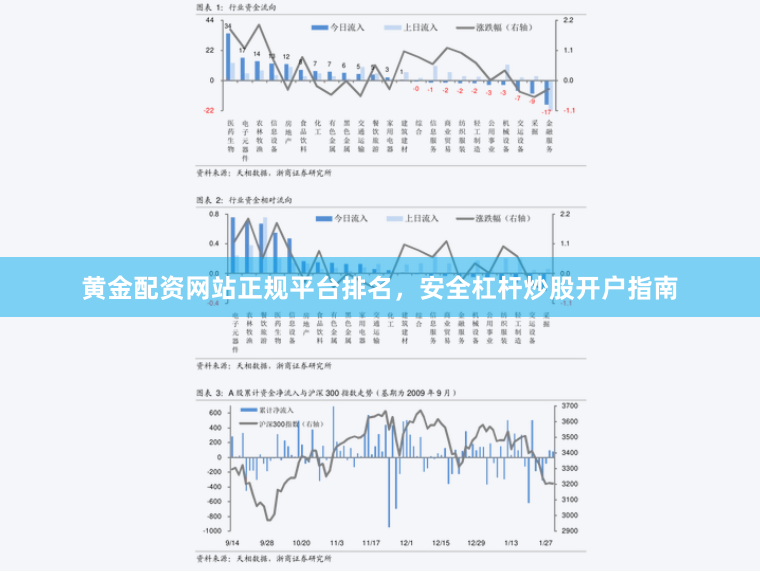 黄金配资网站正规平台排名，安全杠杆炒股开户指南