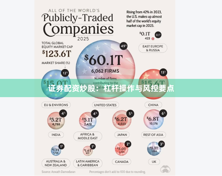 证券配资炒股：杠杆操作与风控要点